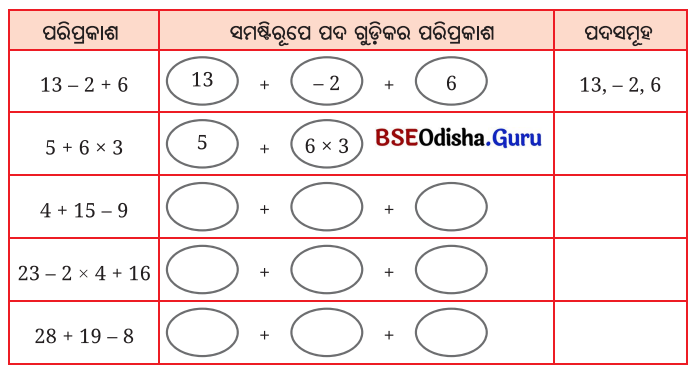 Class 7 Maths Chapter 2 Question Answer Odia Medium ପାଟୀଗାଣିତିକ ପରିପ୍ରକାଶ 11
