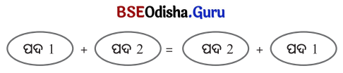 Class 7 Maths Chapter 2 Question Answer Odia Medium ପାଟୀଗାଣିତିକ ପରିପ୍ରକାଶ 17