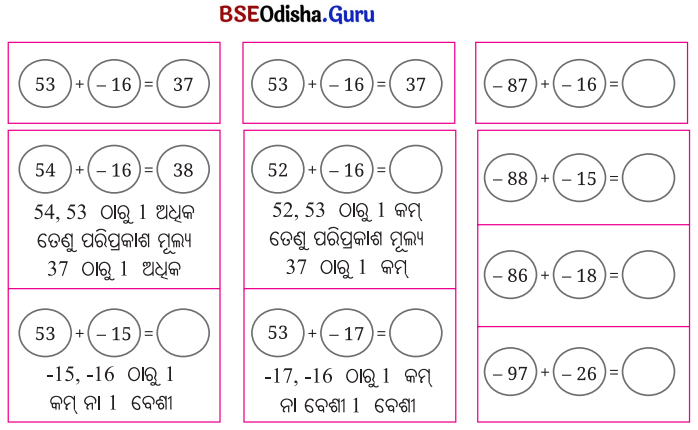 Class 7 Maths Chapter 2 Question Answer Odia Medium ପାଟୀଗାଣିତିକ ପରିପ୍ରକାଶ 26