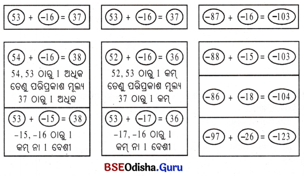 Class 7 Maths Chapter 2 Question Answer Odia Medium ପାଟୀଗାଣିତିକ ପରିପ୍ରକାଶ 27