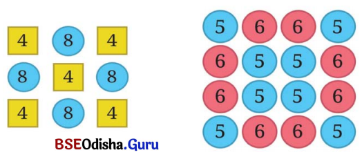 Class 7 Maths Chapter 2 Question Answer Odia Medium ପାଟୀଗାଣିତିକ ପରିପ୍ରକାଶ 36