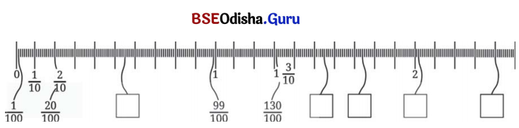 Class 7 Maths Chapter 3 Question Answer Odia Medium ସଂଖ୍ୟାର ମଝିରେ ବିନ୍ଦୁର କମାଲ 15