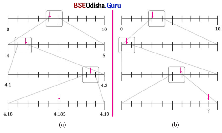 Class 7 Maths Chapter 3 Question Answer Odia Medium ସଂଖ୍ୟାର ମଝିରେ ବିନ୍ଦୁର କମାଲ 46