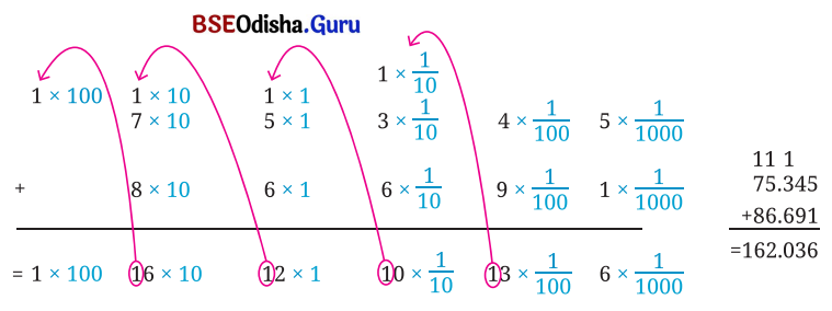 Class 7 Maths Chapter 3 Question Answer Odia Medium ସଂଖ୍ୟାର ମଝିରେ ବିନ୍ଦୁର କମାଲ 52
