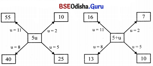 Class 7 Maths Chapter 4 Question Answer Odia Medium ଅକ୍ଷର ଓ ସଂଖ୍ୟା ମାଧ୍ୟମରେ ଗାଣିତିକ ପରିପ୍ରକାଶ 10