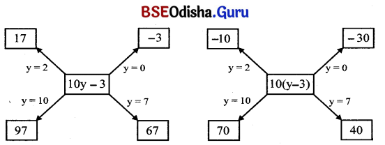 Class 7 Maths Chapter 4 Question Answer Odia Medium ଅକ୍ଷର ଓ ସଂଖ୍ୟା ମାଧ୍ୟମରେ ଗାଣିତିକ ପରିପ୍ରକାଶ 12