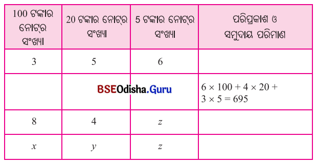 Class 7 Maths Chapter 4 Question Answer Odia Medium ଅକ୍ଷର ଓ ସଂଖ୍ୟା ମାଧ୍ୟମରେ ଗାଣିତିକ ପରିପ୍ରକାଶ 3