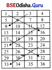 Class 7 Maths Chapter 4 Question Answer Odia Medium ଅକ୍ଷର ଓ ସଂଖ୍ୟା ମାଧ୍ୟମରେ ଗାଣିତିକ ପରିପ୍ରକାଶ 30