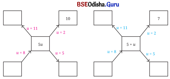 Class 7 Maths Chapter 4 Question Answer Odia Medium ଅକ୍ଷର ଓ ସଂଖ୍ୟା ମାଧ୍ୟମରେ ଗାଣିତିକ ପରିପ୍ରକାଶ 9
