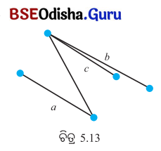 Class 7 Maths Chapter 5 Question Answer Odia Medium ସମାନ୍ତର ସରଳ ରେଖା ଓ ଛେଦକ 14