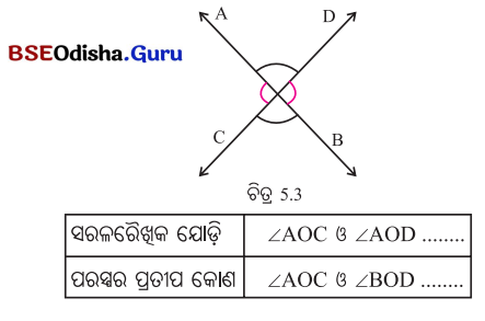 Class 7 Maths Chapter 5 Question Answer Odia Medium ସମାନ୍ତର ସରଳ ରେଖା ଓ ଛେଦକ 2
