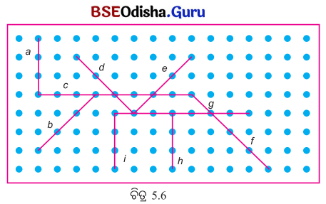Class 7 Maths Chapter 5 Question Answer Odia Medium ସମାନ୍ତର ସରଳ ରେଖା ଓ ଛେଦକ 5