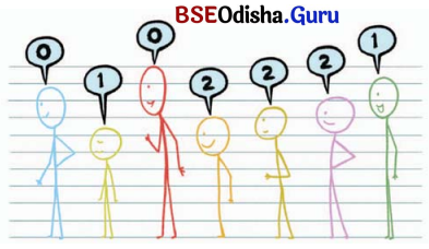 Class 7 Maths Chapter 6 Question Answer Odia Medium ସଂଖ୍ୟା ଖେଳ 1
