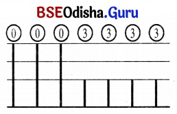 Class 7 Maths Chapter 6 Question Answer Odia Medium ସଂଖ୍ୟା ଖେଳ 10