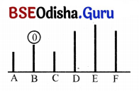Class 7 Maths Chapter 6 Question Answer Odia Medium ସଂଖ୍ୟା ଖେଳ 12