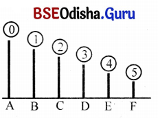 Class 7 Maths Chapter 6 Question Answer Odia Medium ସଂଖ୍ୟା ଖେଳ 15