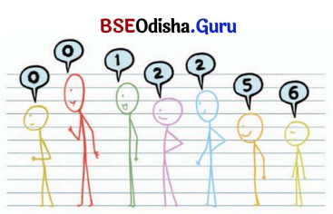 Class 7 Maths Chapter 6 Question Answer Odia Medium ସଂଖ୍ୟା ଖେଳ 2