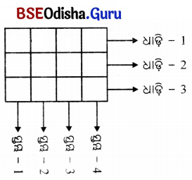 Class 7 Maths Chapter 6 Question Answer Odia Medium ସଂଖ୍ୟା ଖେଳ 20
