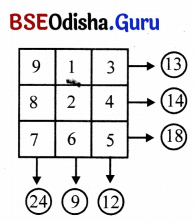 Class 7 Maths Chapter 6 Question Answer Odia Medium ସଂଖ୍ୟା ଖେଳ 23