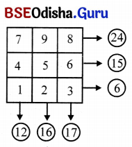 Class 7 Maths Chapter 6 Question Answer Odia Medium ସଂଖ୍ୟା ଖେଳ 24