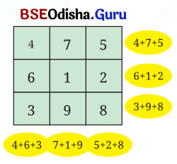 Class 7 Maths Chapter 6 Question Answer Odia Medium ସଂଖ୍ୟା ଖେଳ 27