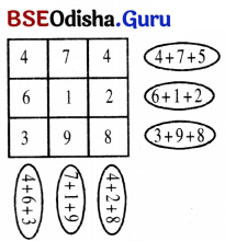 Class 7 Maths Chapter 6 Question Answer Odia Medium ସଂଖ୍ୟା ଖେଳ 28