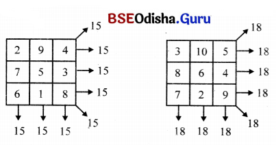 Class 7 Maths Chapter 6 Question Answer Odia Medium ସଂଖ୍ୟା ଖେଳ 32