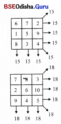 Class 7 Maths Chapter 6 Question Answer Odia Medium ସଂଖ୍ୟା ଖେଳ 33
