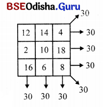 Class 7 Maths Chapter 6 Question Answer Odia Medium ସଂଖ୍ୟା ଖେଳ 34