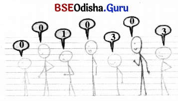 Class 7 Maths Chapter 6 Question Answer Odia Medium ସଂଖ୍ୟା ଖେଳ 4