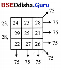 Class 7 Maths Chapter 6 Question Answer Odia Medium ସଂଖ୍ୟା ଖେଳ 40