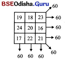 Class 7 Maths Chapter 6 Question Answer Odia Medium ସଂଖ୍ୟା ଖେଳ 43