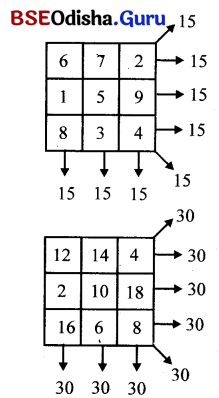 Class 7 Maths Chapter 6 Question Answer Odia Medium ସଂଖ୍ୟା ଖେଳ 44
