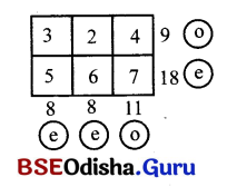 Class 7 Maths Chapter 6 Question Answer Odia Medium ସଂଖ୍ୟା ଖେଳ 54