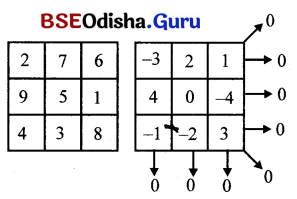 Class 7 Maths Chapter 6 Question Answer Odia Medium ସଂଖ୍ୟା ଖେଳ 55