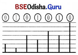 Class 7 Maths Chapter 6 Question Answer Odia Medium ସଂଖ୍ୟା ଖେଳ 8