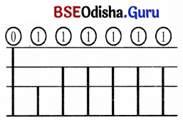 Class 7 Maths Chapter 6 Question Answer Odia Medium ସଂଖ୍ୟା ଖେଳ 9