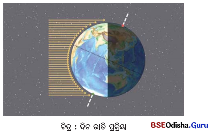Class 7 Science Chapter 1 Notes Odia Medium ଚିର ବିକାଶଶୀଳ ବିଜ୍ଞାନ ଜଗତ 6