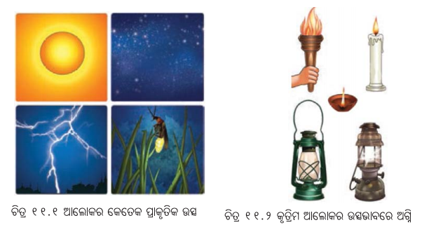 Class 7 Science Chapter 11 Notes Odia Medium ଆଲୋକ ଛାୟା ଓ ପ୍ରତିଫଳନ 1