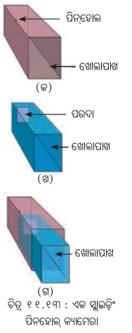 Class 7 Science Chapter 11 Notes Odia Medium ଆଲୋକ ଛାୟା ଓ ପ୍ରତିଫଳନ 13