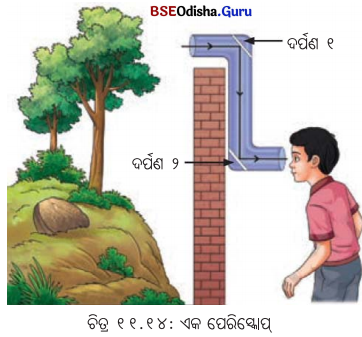Class 7 Science Chapter 11 Notes Odia Medium ଆଲୋକ ଛାୟା ଓ ପ୍ରତିଫଳନ 14