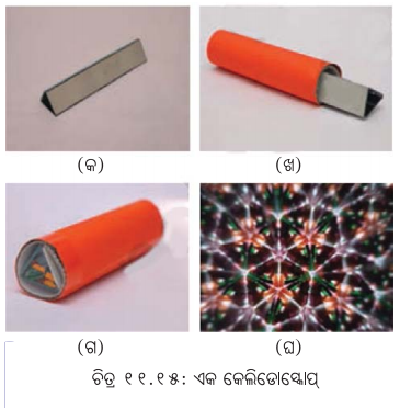 Class 7 Science Chapter 11 Notes Odia Medium ଆଲୋକ ଛାୟା ଓ ପ୍ରତିଫଳନ 15