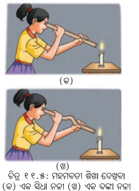 Class 7 Science Chapter 11 Notes Odia Medium ଆଲୋକ ଛାୟା ଓ ପ୍ରତିଫଳନ 3