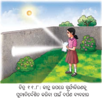 Class 7 Science Chapter 11 Notes Odia Medium ଆଲୋକ ଛାୟା ଓ ପ୍ରତିଫଳନ 7