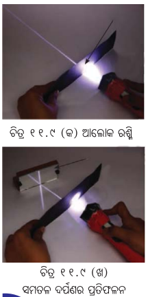 Class 7 Science Chapter 11 Notes Odia Medium ଆଲୋକ ଛାୟା ଓ ପ୍ରତିଫଳନ 8