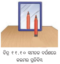 Class 7 Science Chapter 11 Notes Odia Medium ଆଲୋକ ଛାୟା ଓ ପ୍ରତିଫଳନ 9