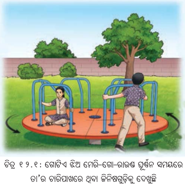 Class 7 Science Chapter 12 Notes Odia Medium ପୃଥ‌ିବୀ, ଚନ୍ଦ୍ର ଓ ସୂର୍ଯ୍ୟ 1