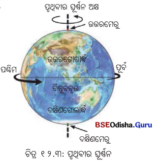 Class 7 Science Chapter 12 Notes Odia Medium ପୃଥ‌ିବୀ, ଚନ୍ଦ୍ର ଓ ସୂର୍ଯ୍ୟ 2