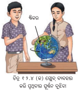 Class 7 Science Chapter 12 Notes Odia Medium ପୃଥ‌ିବୀ, ଚନ୍ଦ୍ର ଓ ସୂର୍ଯ୍ୟ 3