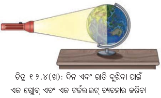 Class 7 Science Chapter 12 Notes Odia Medium ପୃଥ‌ିବୀ, ଚନ୍ଦ୍ର ଓ ସୂର୍ଯ୍ୟ 4